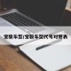 宝骏车型/宝骏车型代号对照表