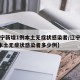 【辽宁新增1例本土无症状感染者/辽宁新增1例本土无症状感染者多少例】